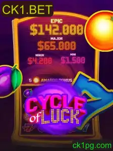 Descubra o Mundo de Aventura de CycleofLuck no CK1.BET